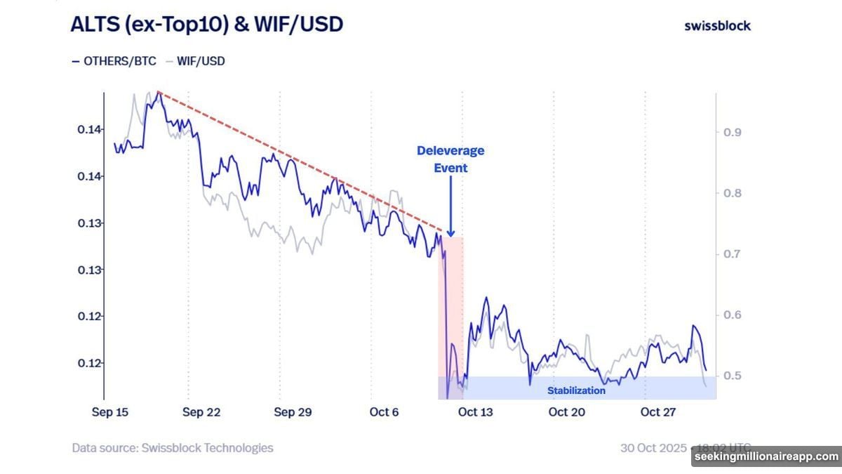 OTHERS/BTC chart tracks altcoins versus Bitcoin health check indicator