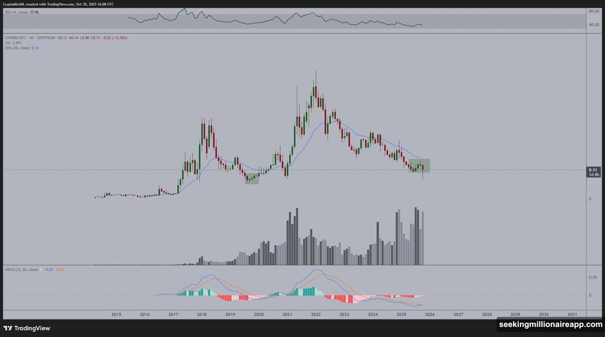 Fear and Greed Index hit 29 with RSI oversold levels