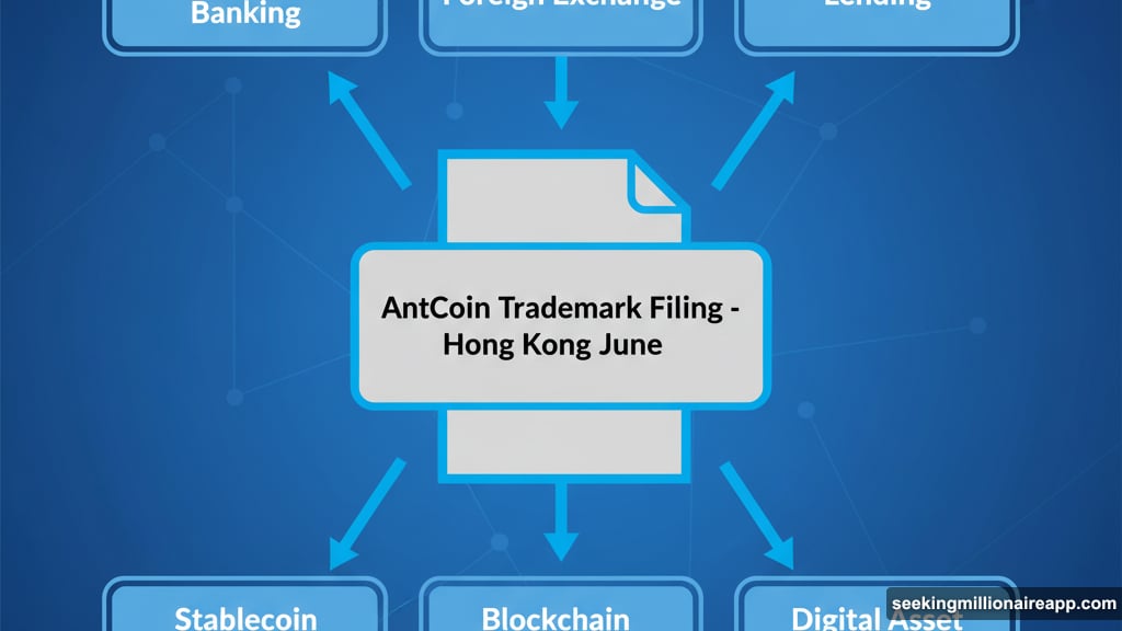 Trademark covers stablecoin operations blockchain settlement and crypto custody services