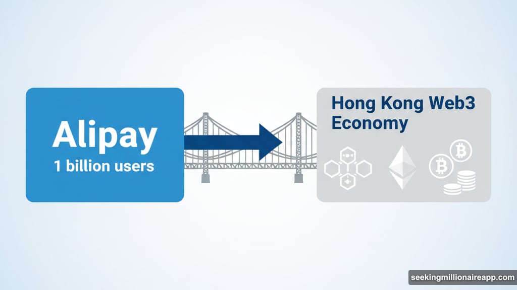 AntCoin bridges Alipay's payments empire with Hong Kong's Web3 economy