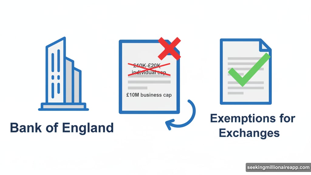 Bank of England shifts from strict stablecoin caps to exemptions