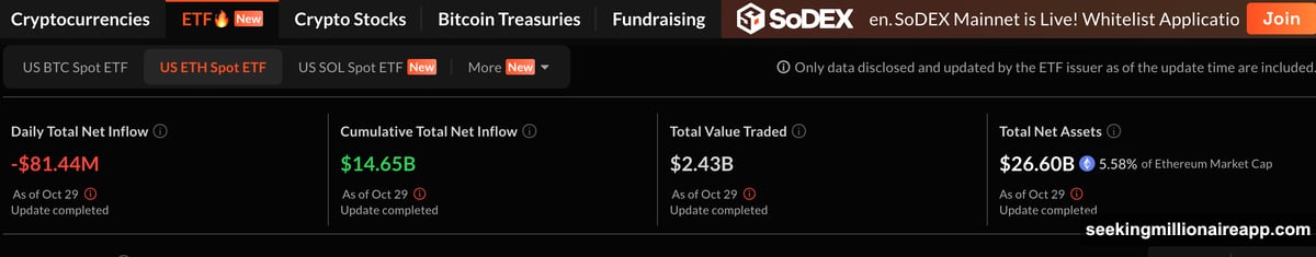Fear and Greed Index crashed to 34 from 51