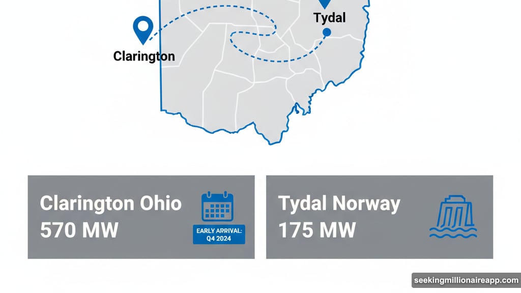 Three gigawatts of power capacity across five countries worldwide