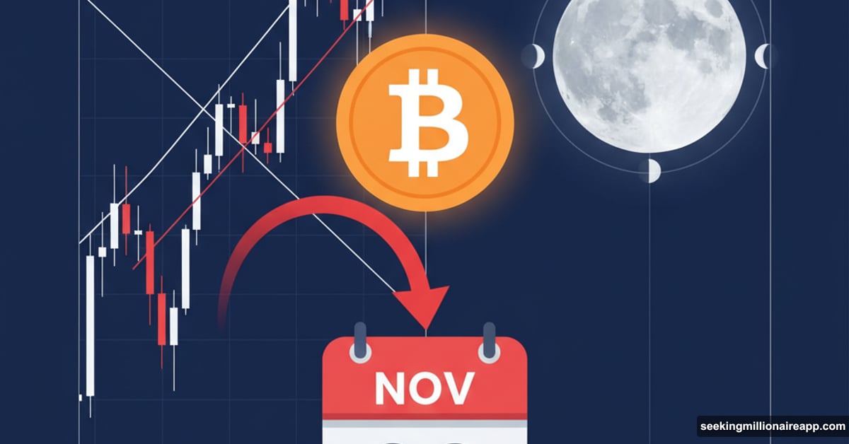 Bitcoin coin at chart bottom with November date and lunar phases