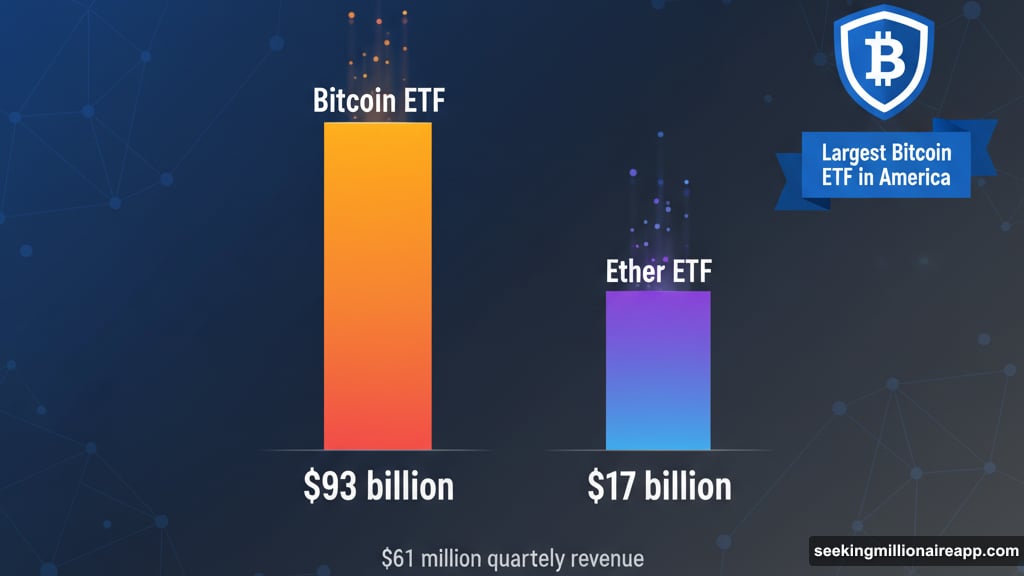 BlackRock bitcoin ETF holds 93 billion dollars in assets