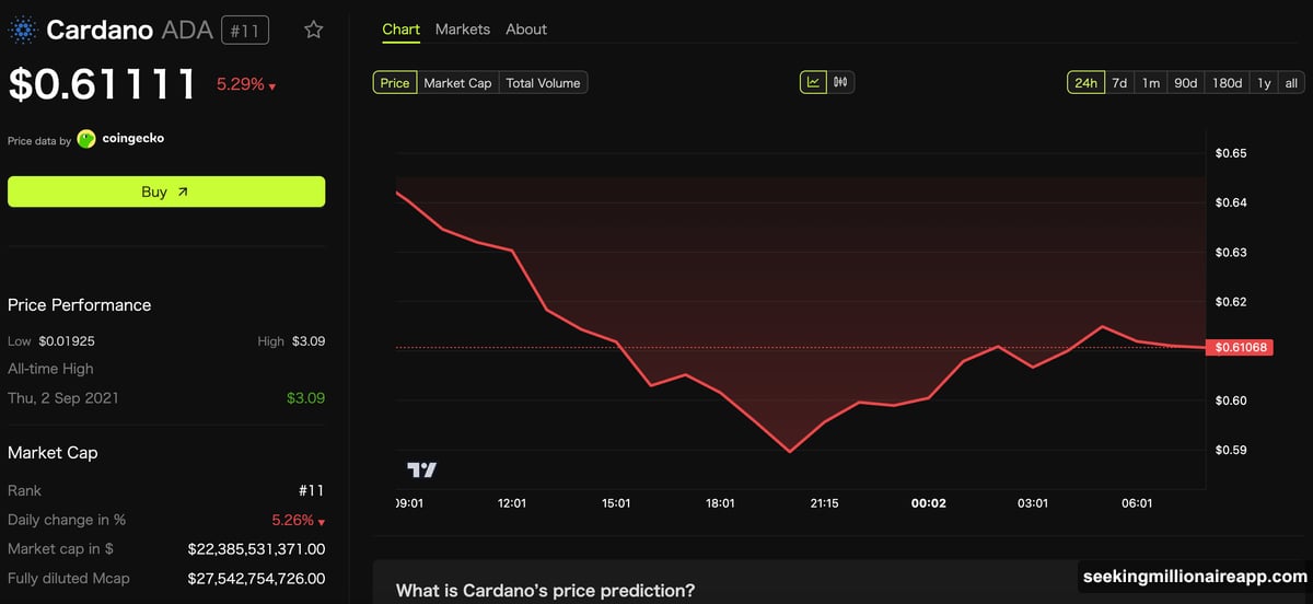 Hoskinson proposes upgrading Dogecoin infrastructure using Bitcoin 2 roadmap and Cardano