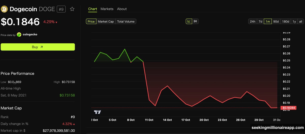 Markets show minimal reaction as Musk remains silent on proposal