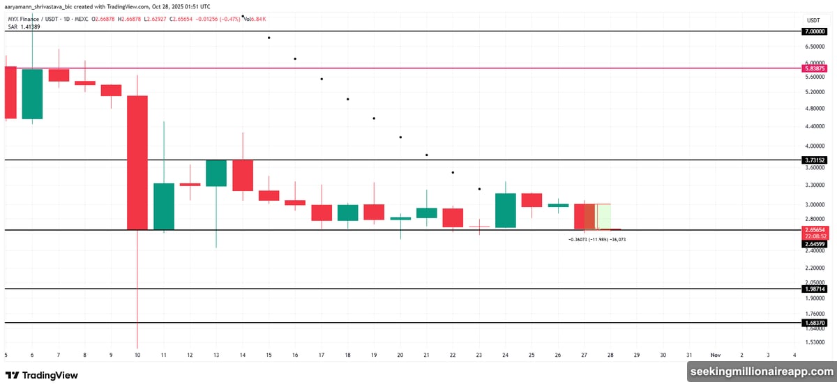 Bitcoin tests resistance at $115,000 with selling pressure pushing back