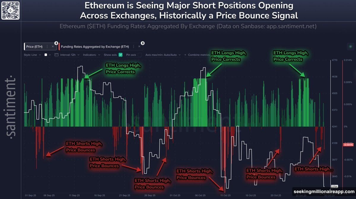 Shorts piling up fast creates perfect conditions for short squeeze