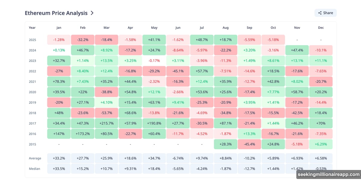 November has delivered positive returns in most years since 2017