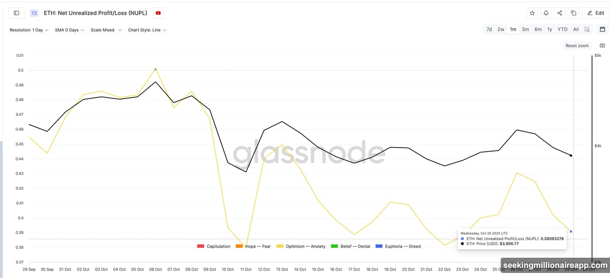 Whales accumulated while long-term holders trimmed exposure during October decline