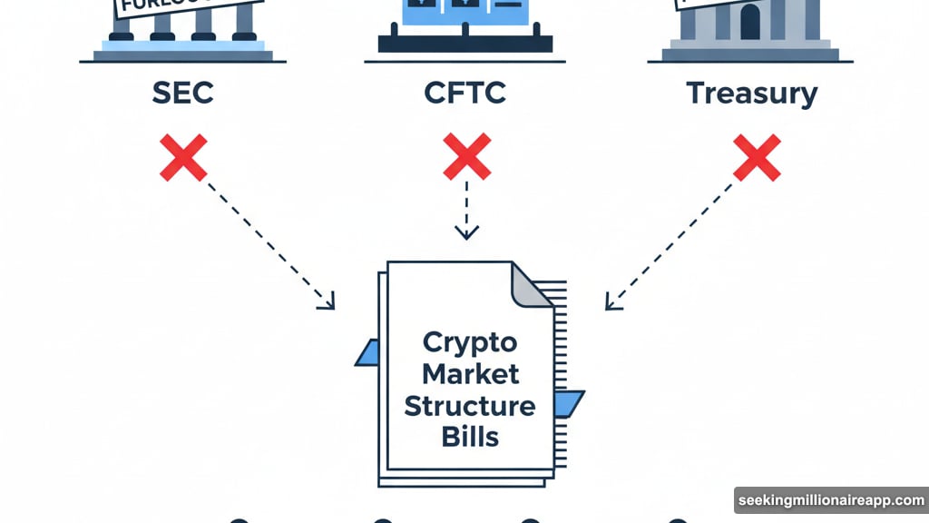 Furloughed regulators prevent lawmakers from consulting on crypto legislation