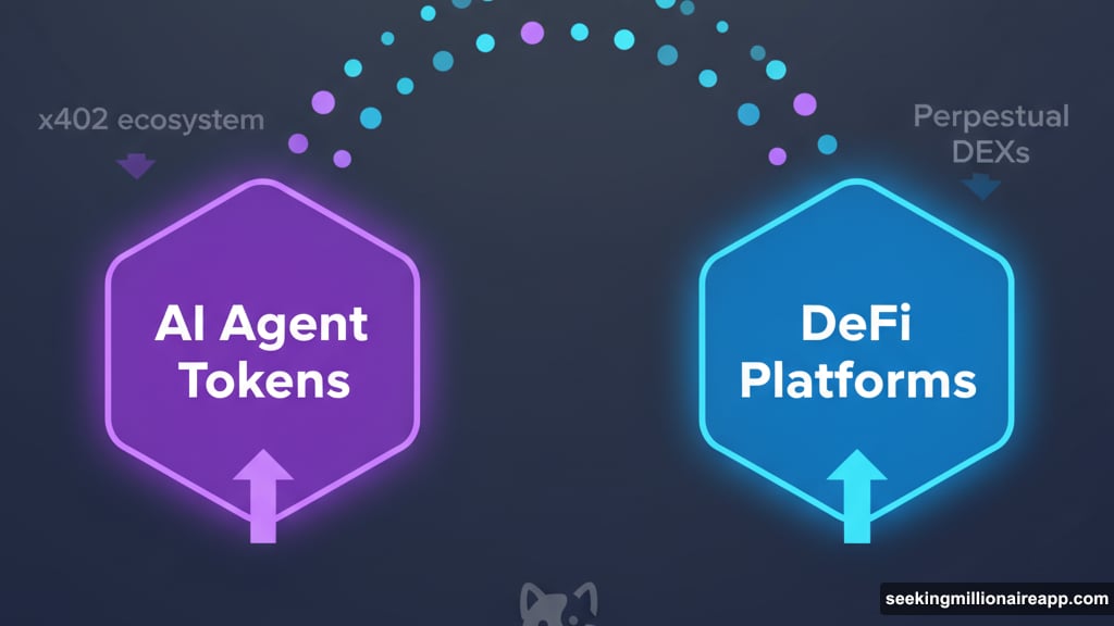 AI and DeFi stole the spotlight from meme coins