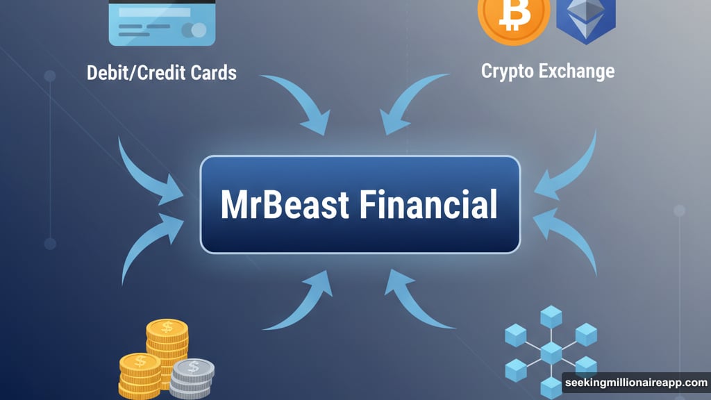 MrBeast Financial banking services with built-in crypto capabilities and investment tools