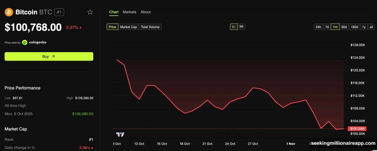 BlackRock leads Bitcoin ETF comeback with $112 million inflows