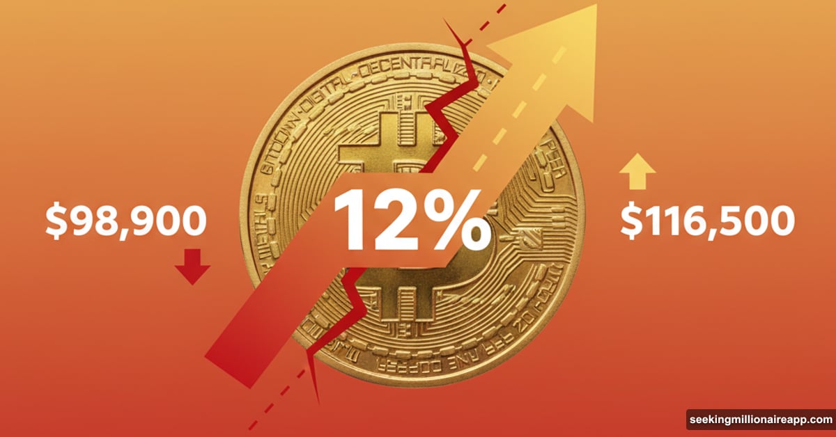 Cracked Bitcoin coin with broken upward arrow showing fragile recovery