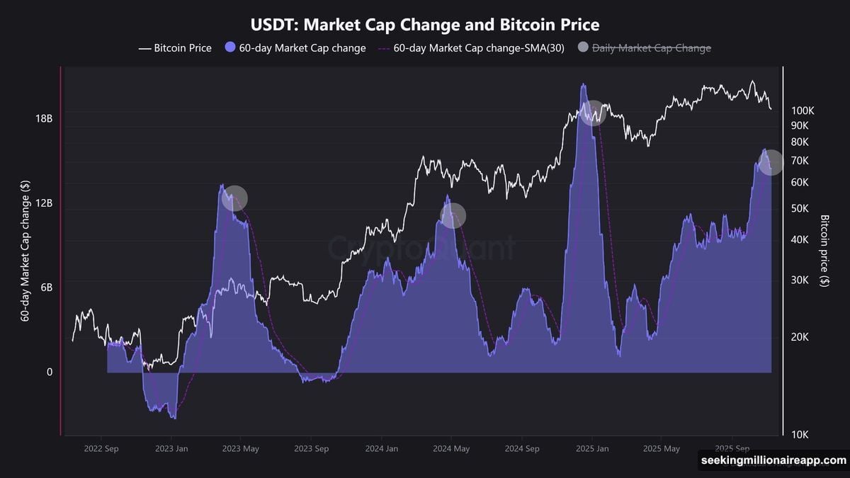 Bitcoin halving model shows no consistent correlation with Fed policy