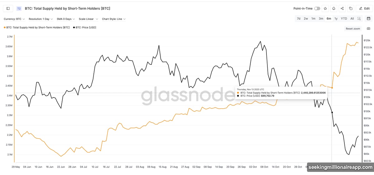 Binance liquidation map shows longs carry four times more risk
