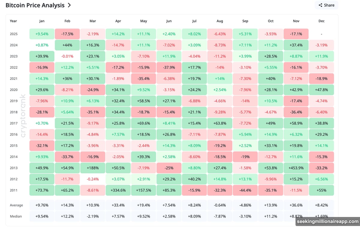 ETF flows recorded worst monthly outflow since products launched