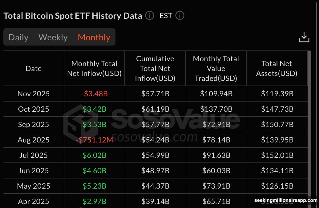 Exchange Whale Ratio climbed showing big holders are selling