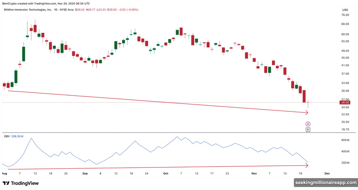 BMNR correlation with Ethereum drives price targets toward resistance levels