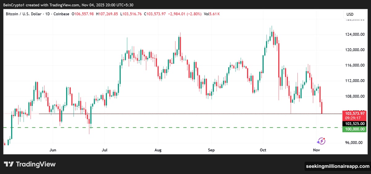 BlackRock transferred Bitcoin and Ethereum to Coinbase exchange platform