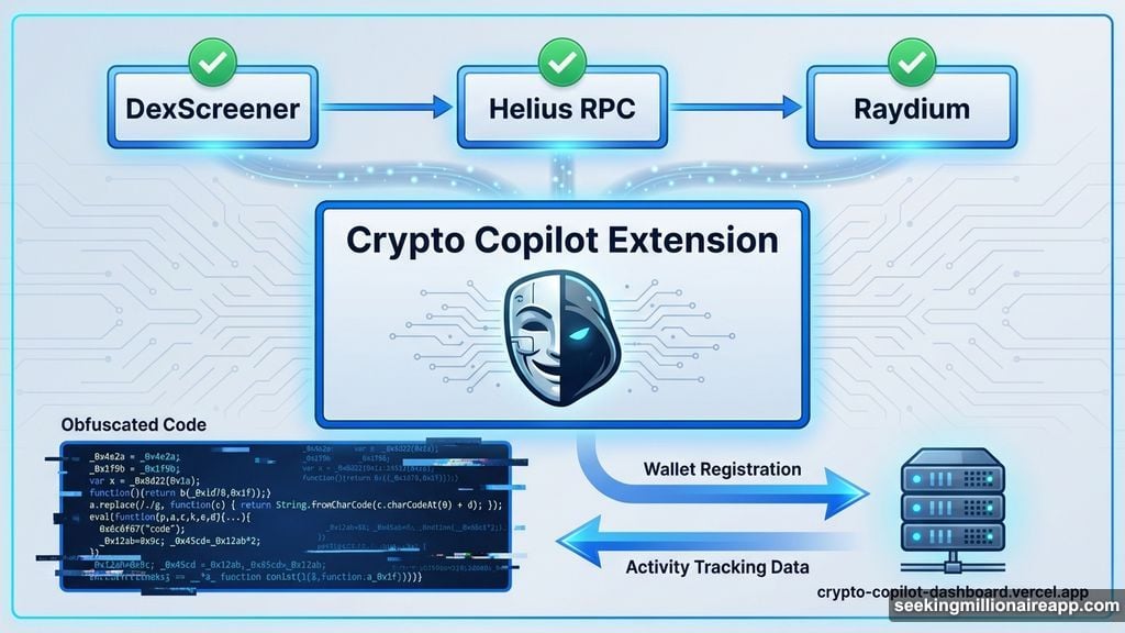 Malicious extension uses legitimate crypto services and obfuscation techniques