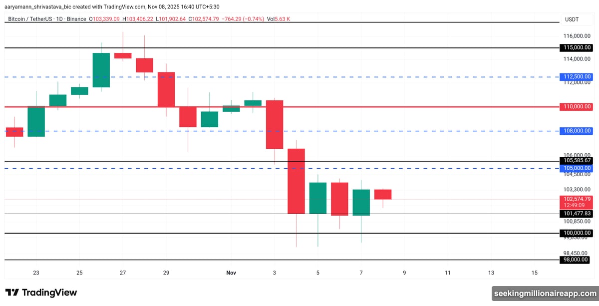Filecoin surges 71 percent approaching Golden Cross technical pattern