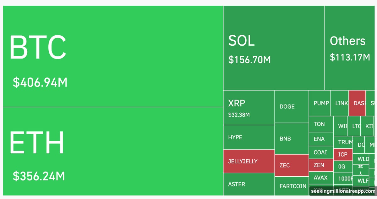 Anti-CZ Whale earns $36 million shorting crypto on Hyperliquid