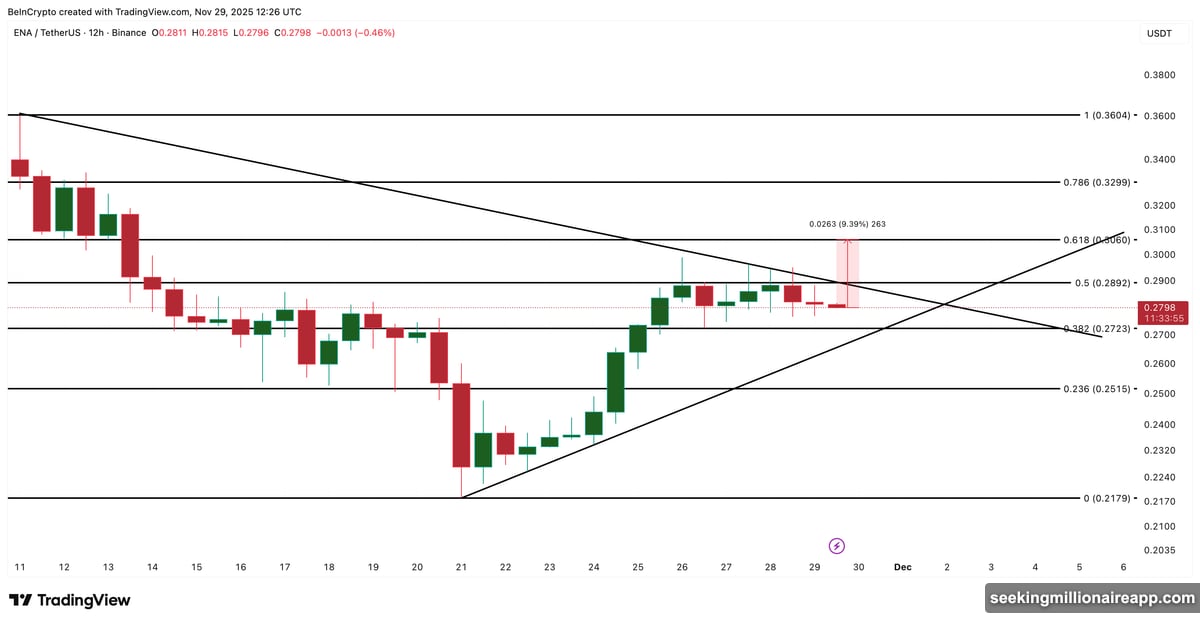 XRP whales bought $2.4 billion worth during late November