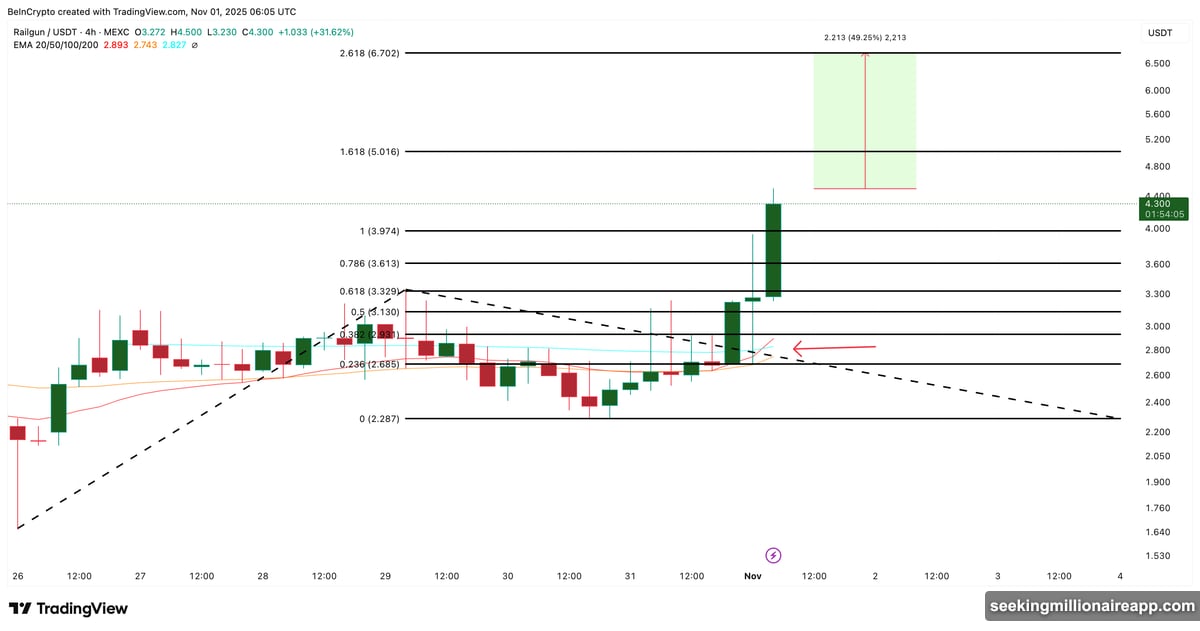 Aster trading inside pennant pattern before potential breakout above resistance