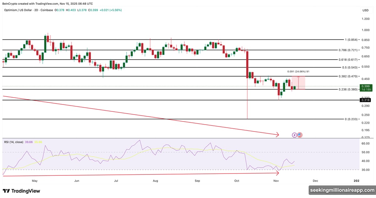 Aster whale holdings explode 140% during falling channel breakout