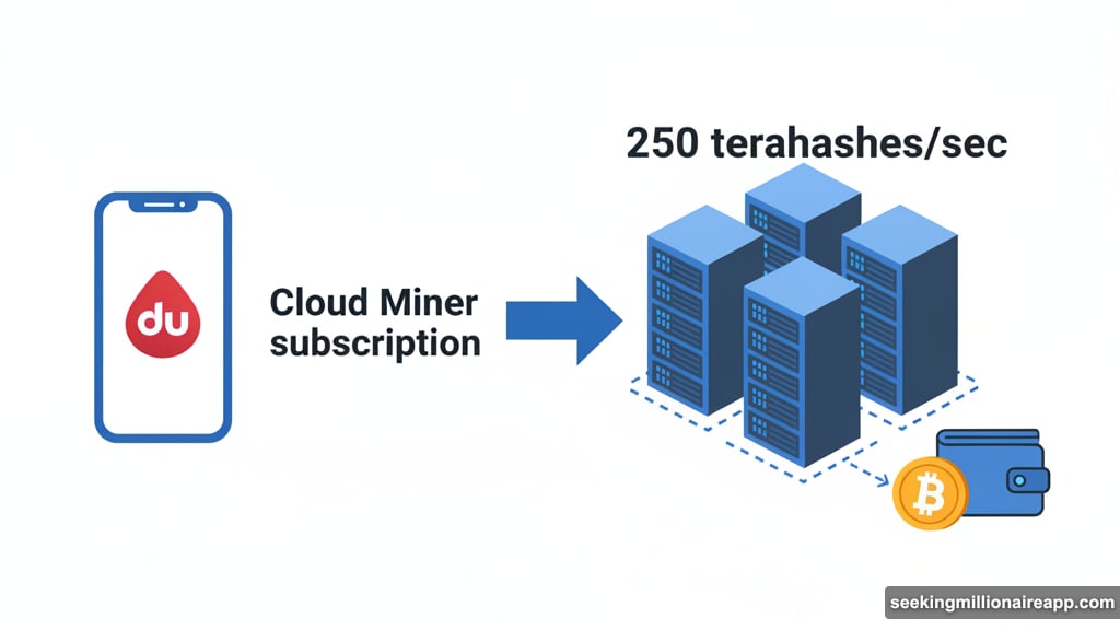 Dubai telecom du offers Bitcoin mining through phone plan subscriptions