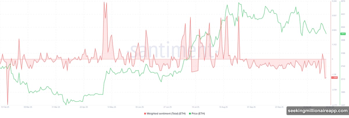 Short-term holders refuse to lock in losses creating temporary support