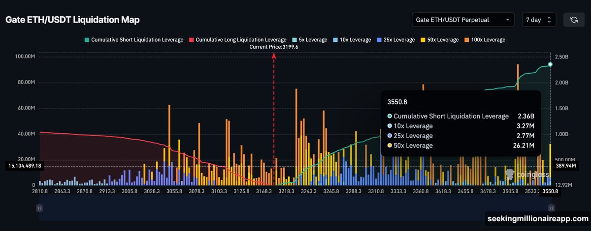 Long liquidations killing every rally attempt with feedback loop