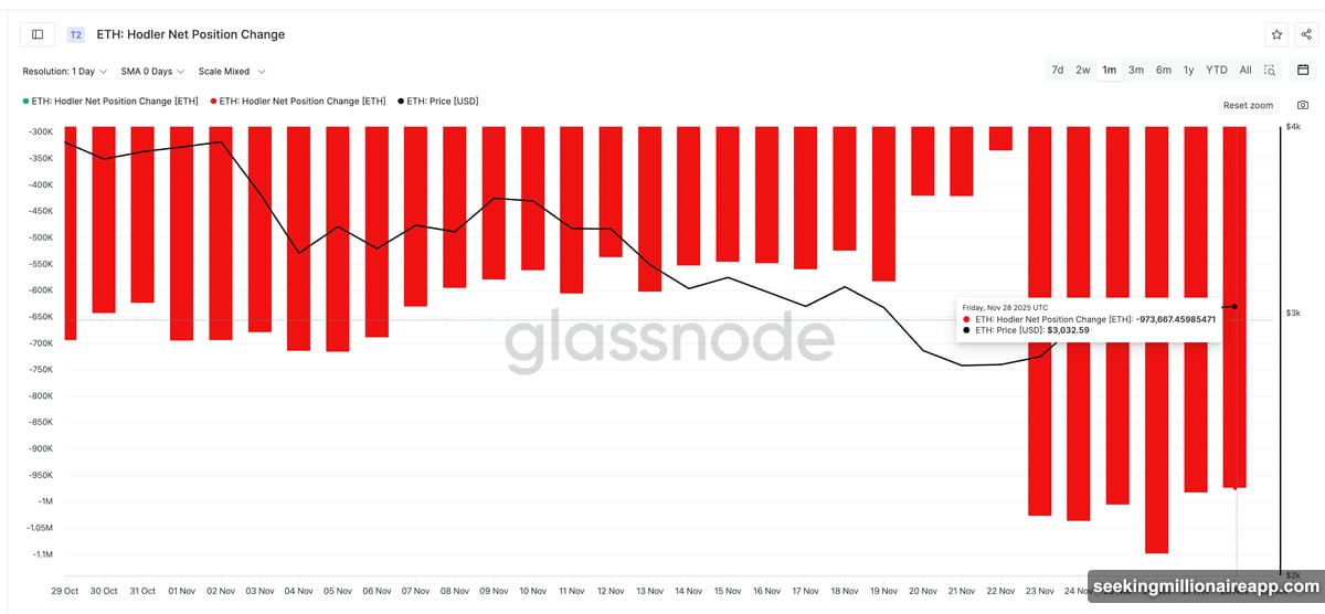 RSI hidden bearish divergence signals momentum deterioration under price bounce