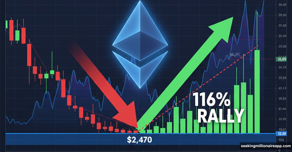 Ethereum price chart showing predicted drop to $2,470 before 116% rally