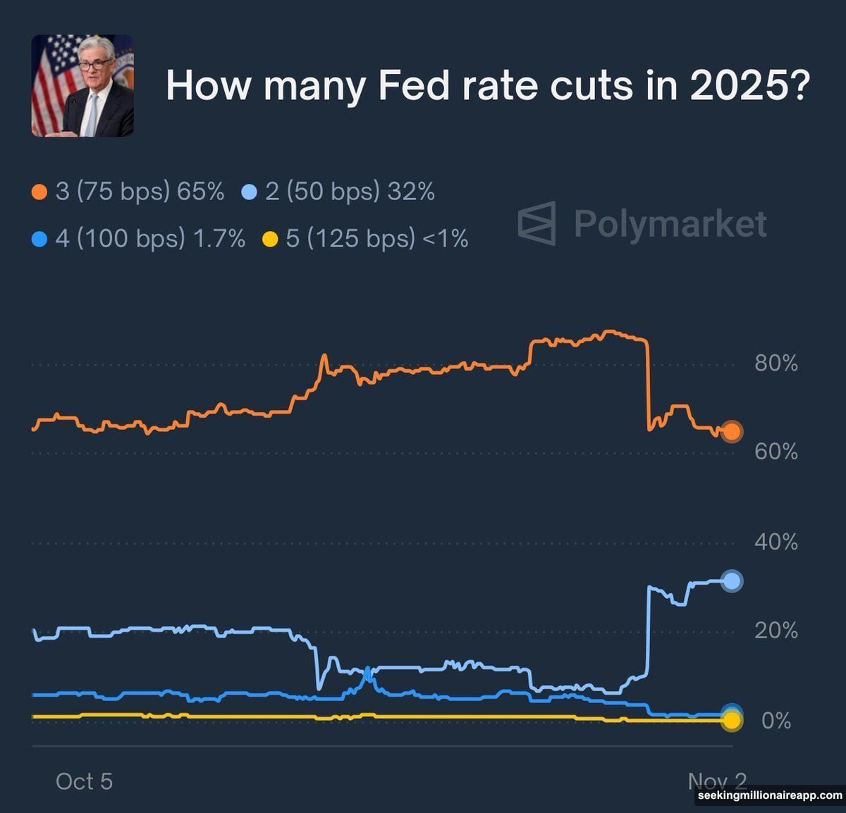 Fed and China central banks inject liquidity affecting Bitcoin prices