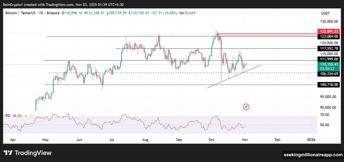 Treasury market stress triggers Fed's biggest repo operation since dot-com crash