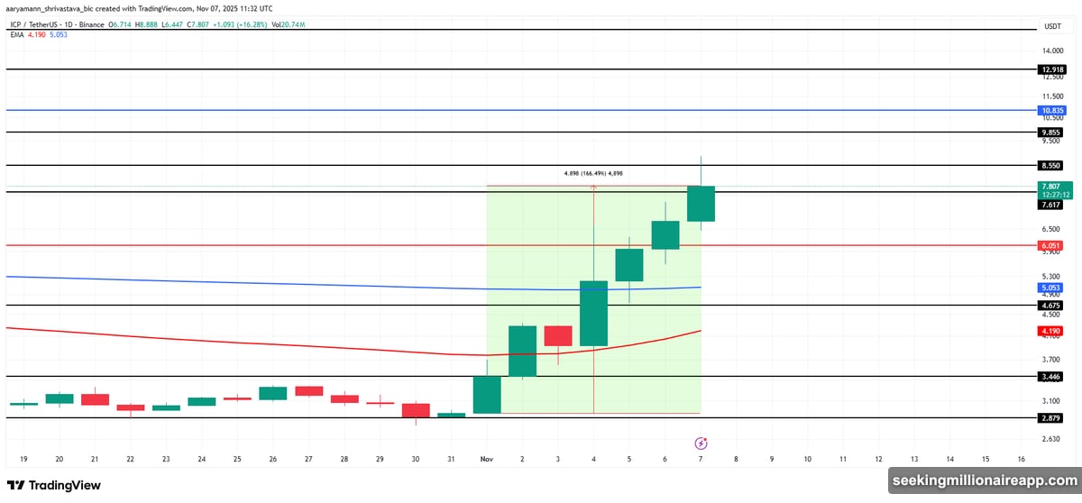 Internet Computer subnet capacity doubled to 2 TiB after Caffeine launch