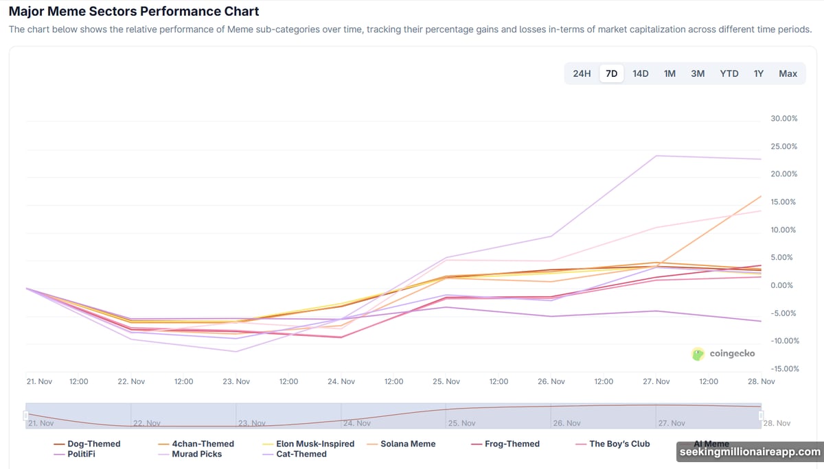 TURBO tokens moved from Coinbase exchange into private wallets