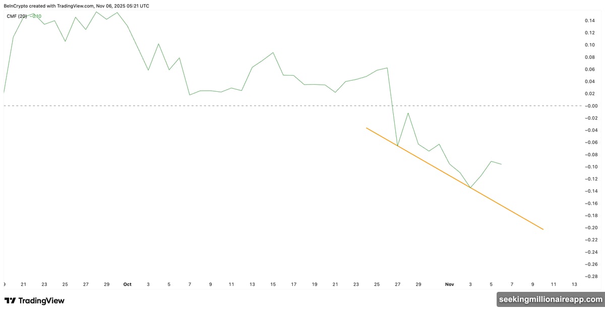 Bullish divergence between price and RSI momentum indicator signals