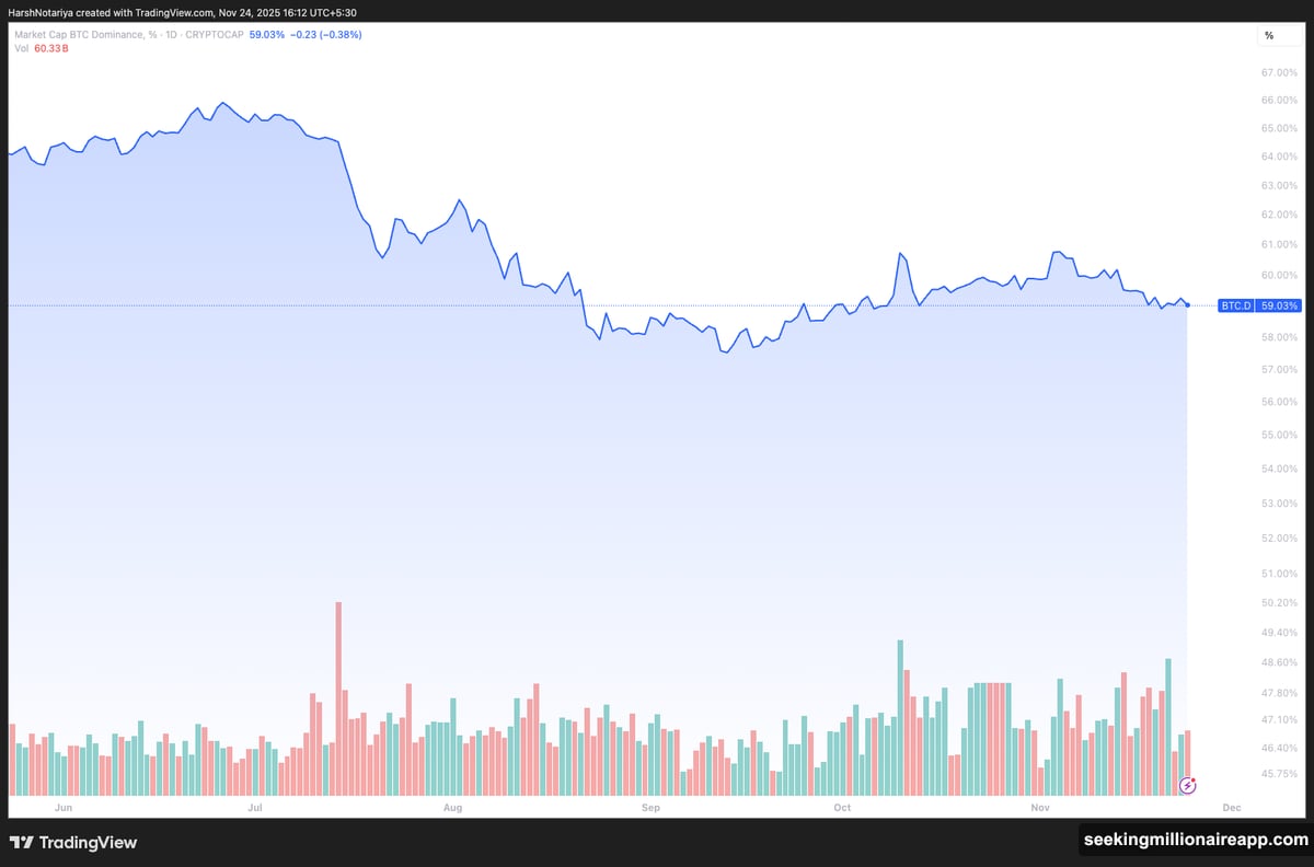 Bitcoin follows predictable four-year pattern with cycle tops arriving earlier