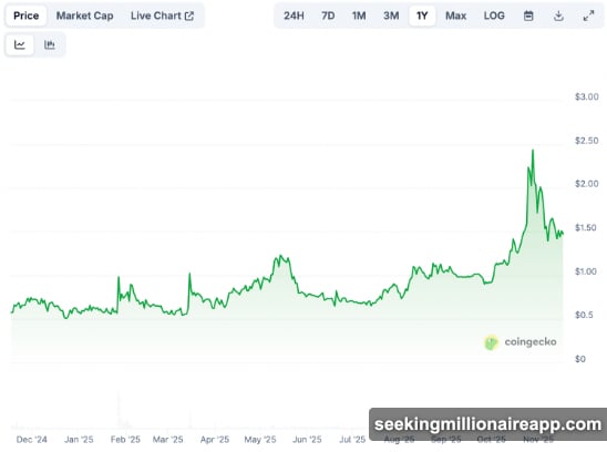 Polymarket uses USDC on Polygon for prediction market bets