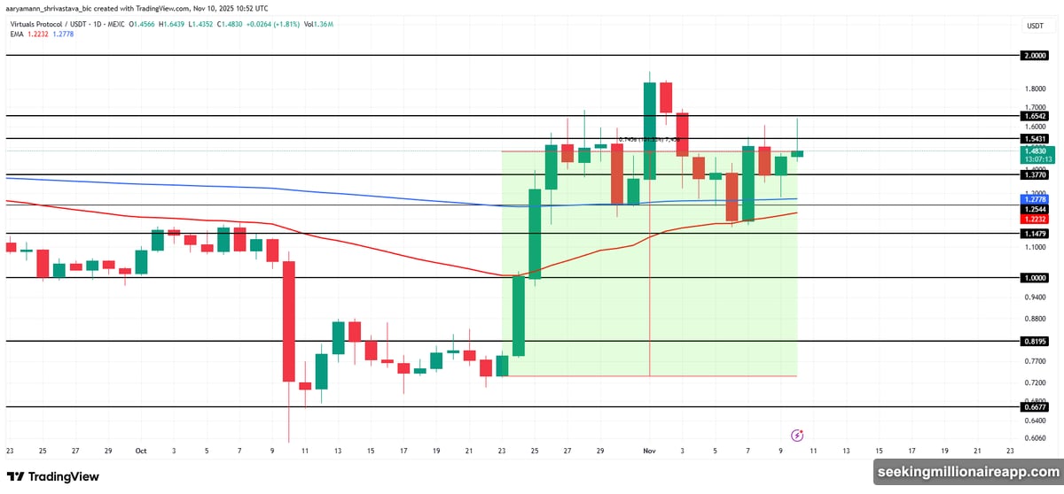 Solana Virtual Machine Rollup connects multiple blockchains with cross-chain technology