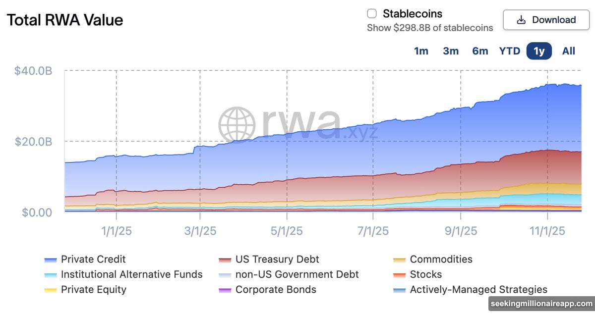 RWA perpetuals provide synthetic exposure without custody requirements
