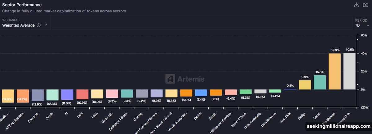BitTorrent token accumulation by whales while exchange balances drop