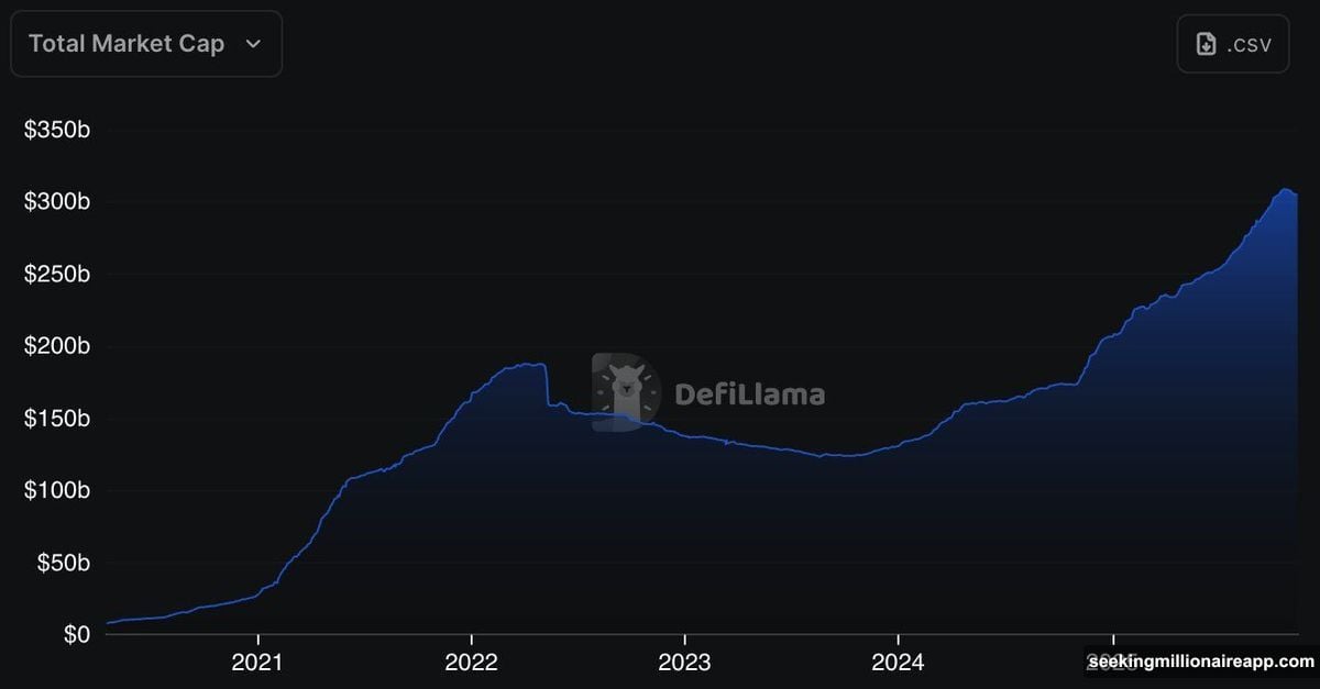 USDT dominance breaks four year resistance line in November