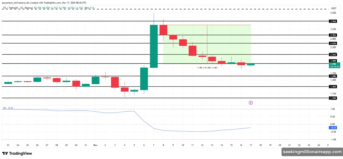 Filecoin faces critical catalyst with mystery announcement this week