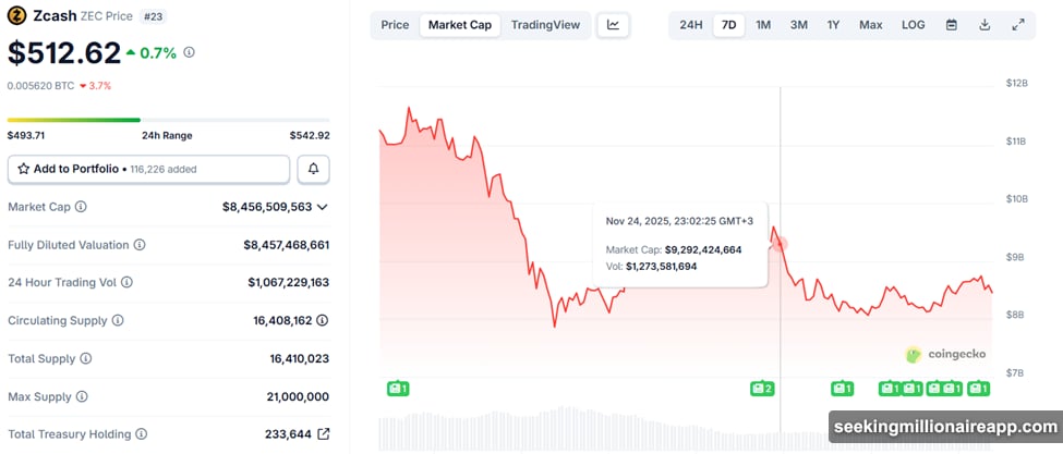 Grayscale filed to convert Zcash Trust into regulated ETF